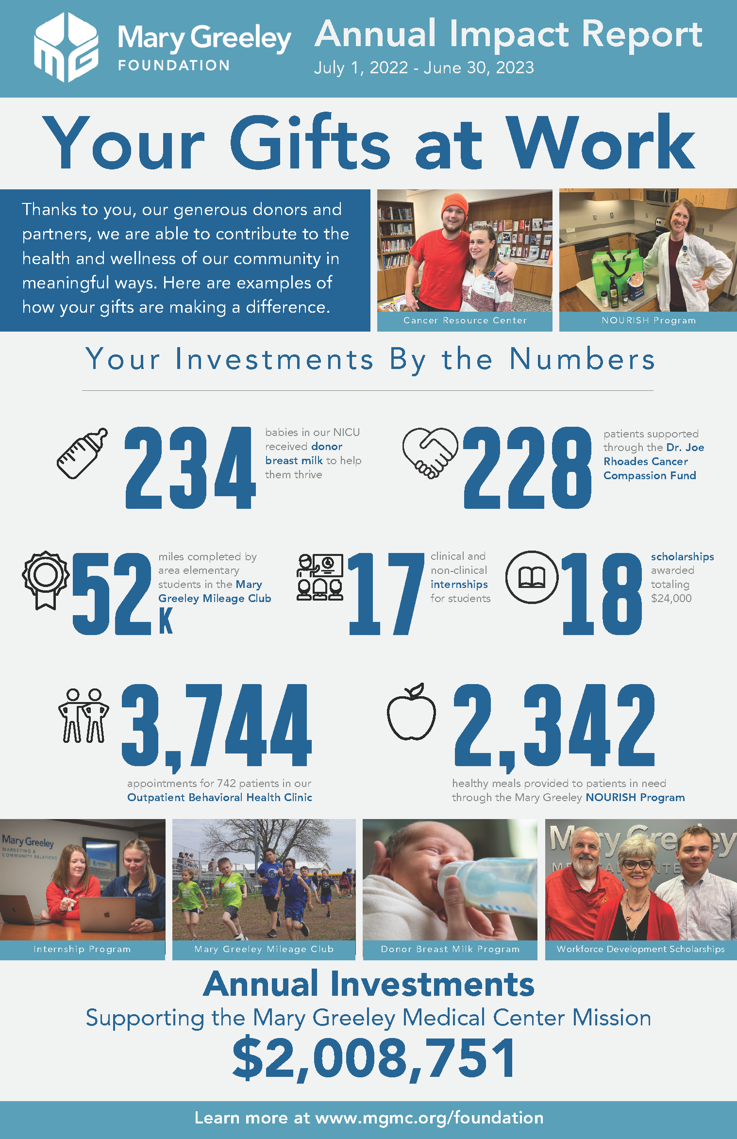 Your Gifts at Work - Annual Impact Report